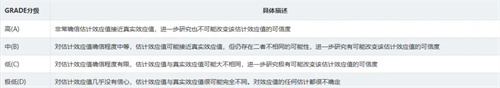 详细描述