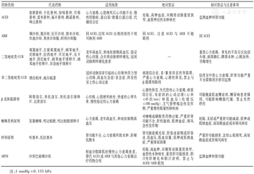 详细说明