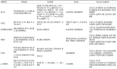 细节介绍